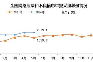 ?情飞德乙第N季？联赛还剩4轮，汉堡已落后升级附加赛区6分